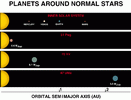 Porovnanie planetrnych sstav